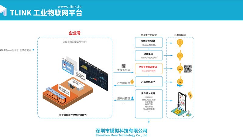 工业设备联网模块定制