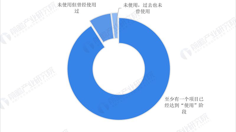 智能设备联网定制OEM代工厂：揭秘工业物联网背后的力量