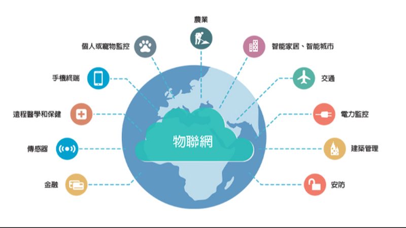 智慧工厂物联网部署：流程解析与关键要点